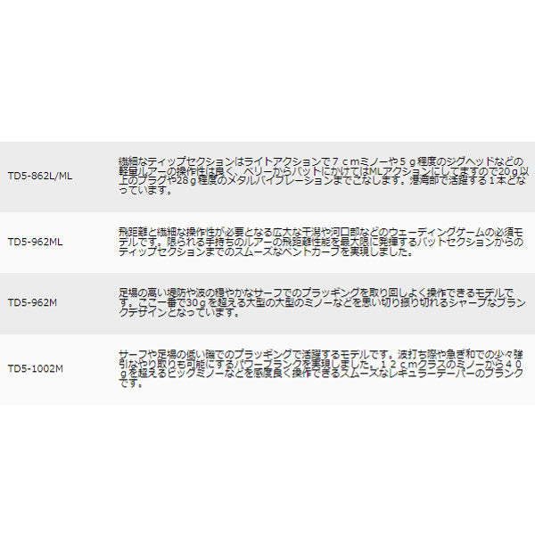 タイドリフト 5G