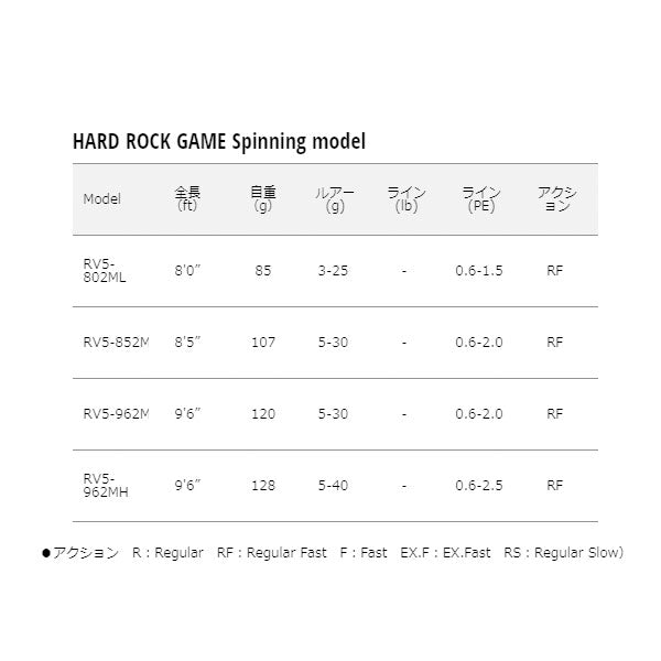 ロックライバー5G HARD ROCK GAME Spinning model