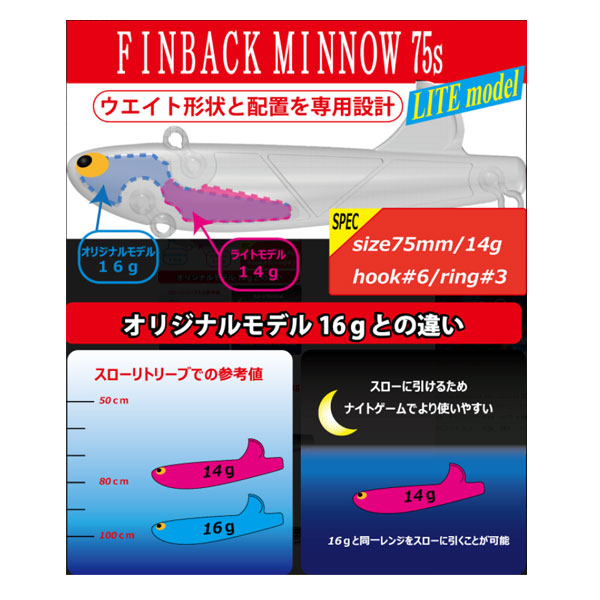 ポジドライブガレージ フィンバックミノー75S ライトモデル