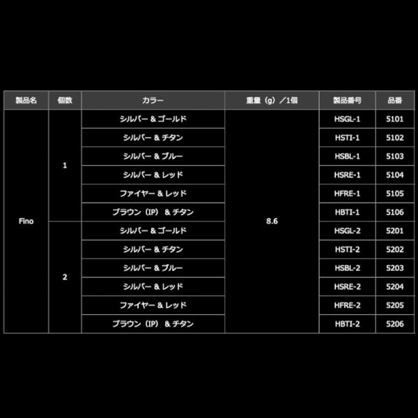 リブレ フィーノ ハンドルノブ 1個