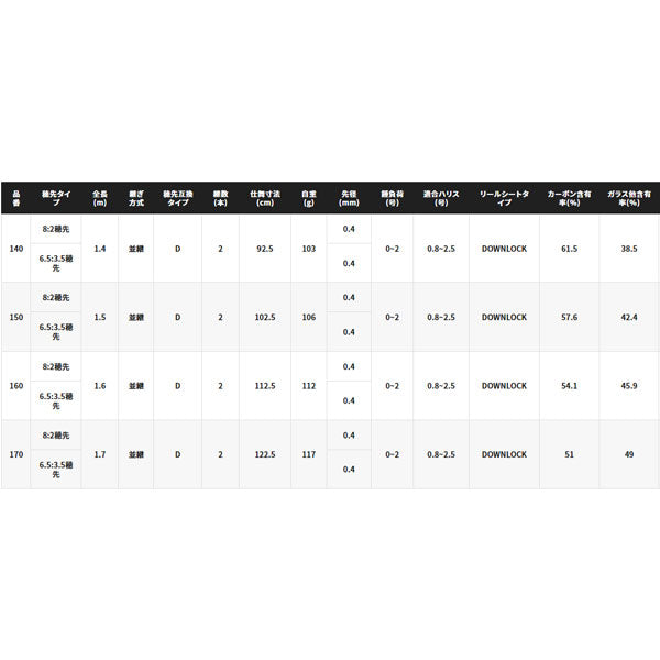 22 セイハコウ AX 170