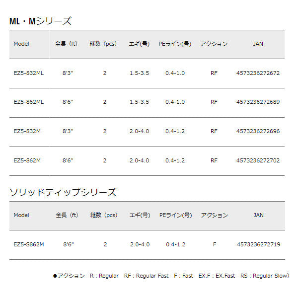 エギゾースト5G