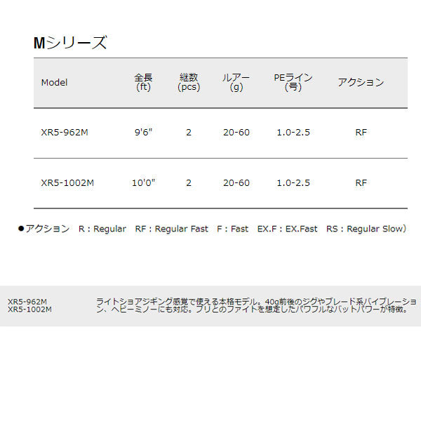 クロスライド 5G Mシリーズ