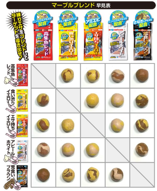 食い渋りイエロー