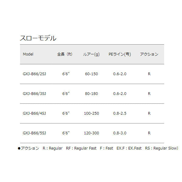 ジャイアントキリング スローモデル