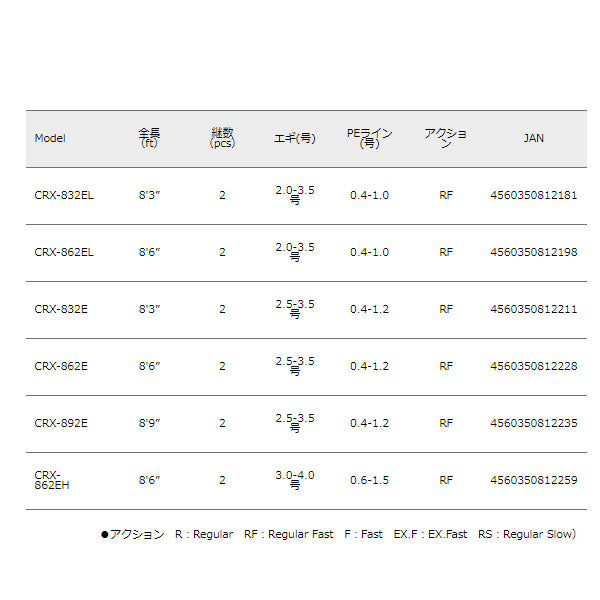 クロステージ エギングモデル　※特価のため保証書なし