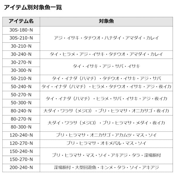 22 シーパワー73 30-300・N