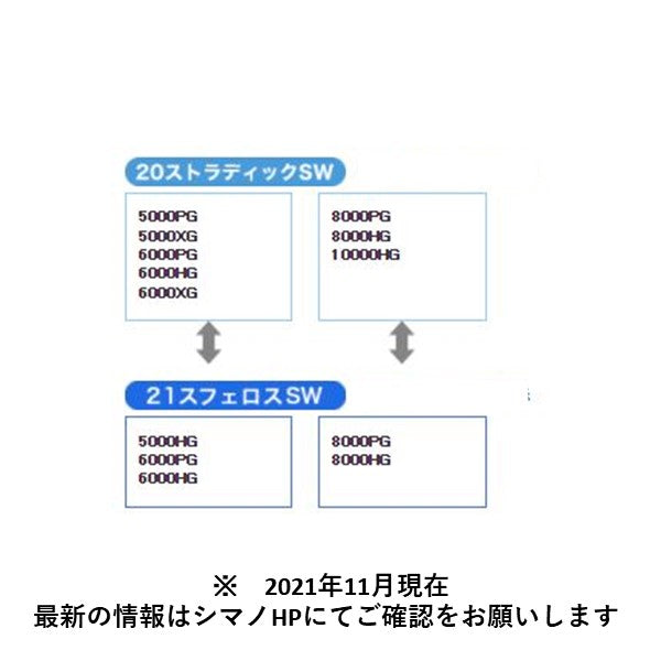21 スフェロスSW スプール組