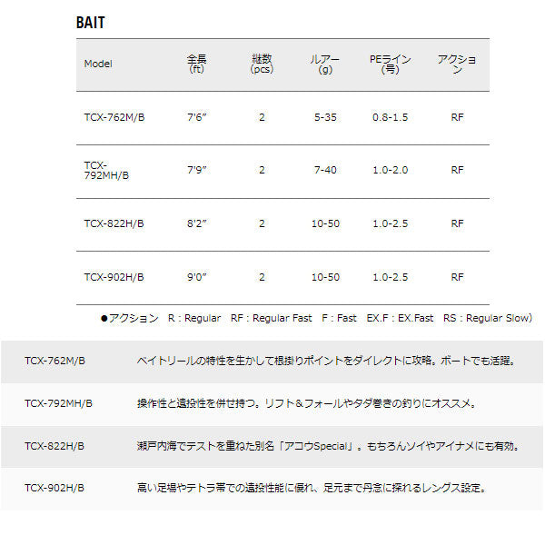 トリプルクロス ハードロック BAIT