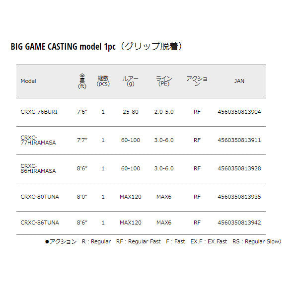 クロステージ キャスティングモデル BIG GAME CASTING model 1pc グリップ脱着