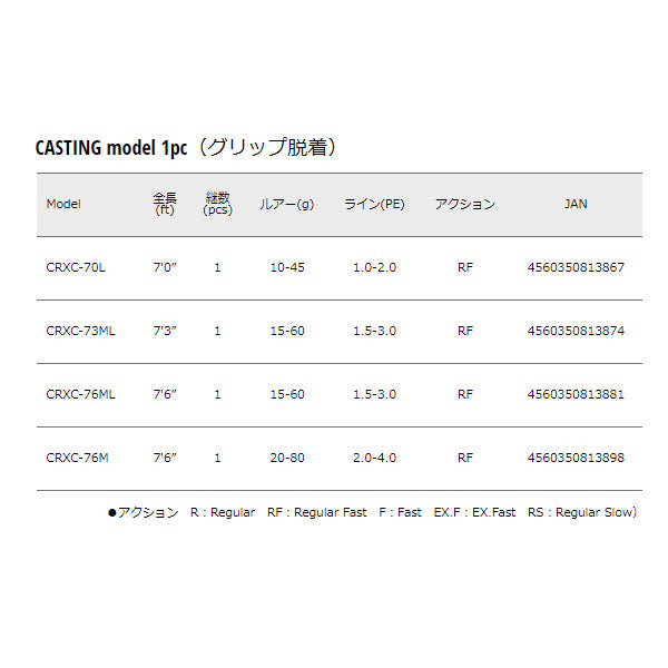クロステージ キャスティングモデル CASTING model 1pc グリップ脱着