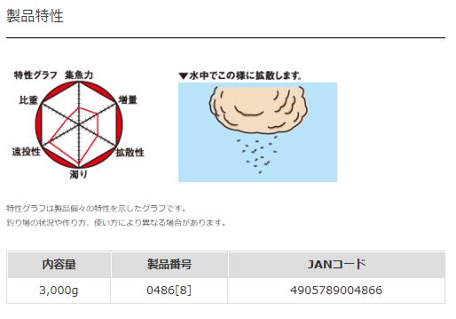 チヌパワー遠投G