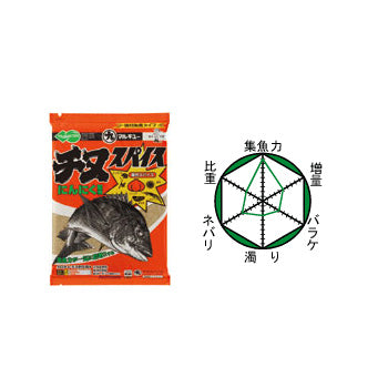 チヌスパイス