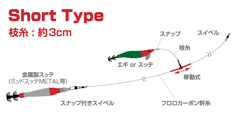 オバマリグ