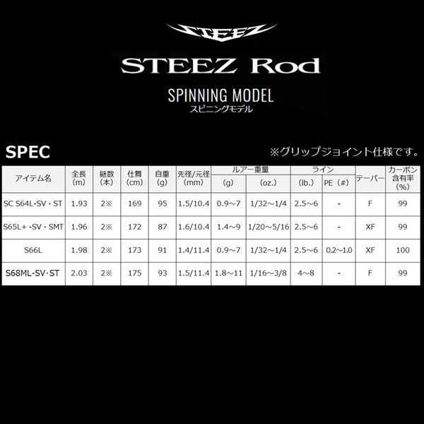 22 スティーズ S 68ML-SV・ST