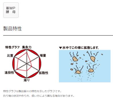 チヌパワー ムギスペシャル
