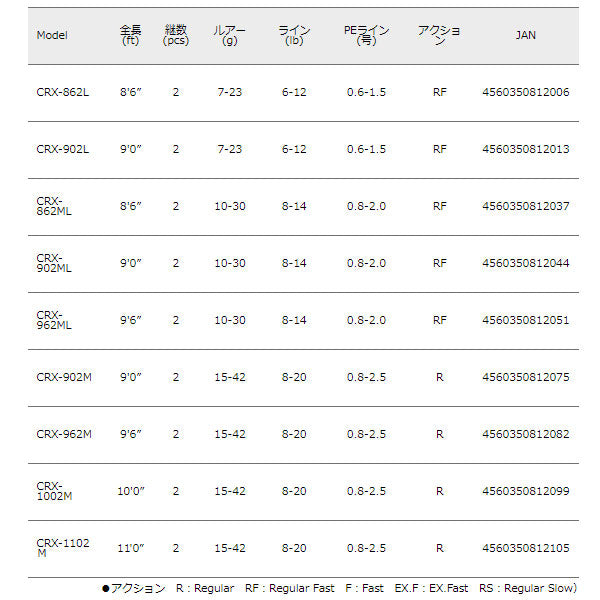 クロステージ シーバス ※特価のため保証書なし