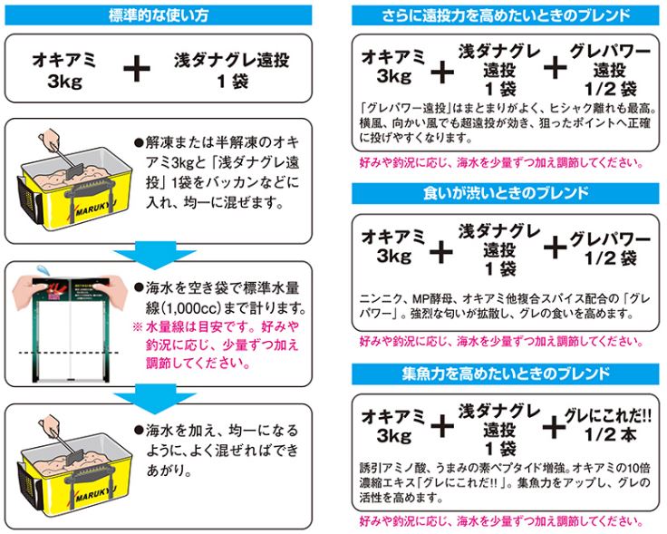 浅ダナグレ遠投