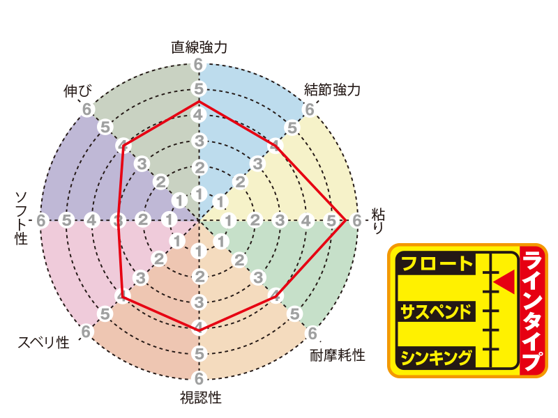 磯スペシャル Gure Michi(グレ道)