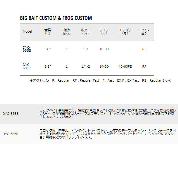 デイズ ベイト BIG BAIT CUSTOM & FROG CUSTOM