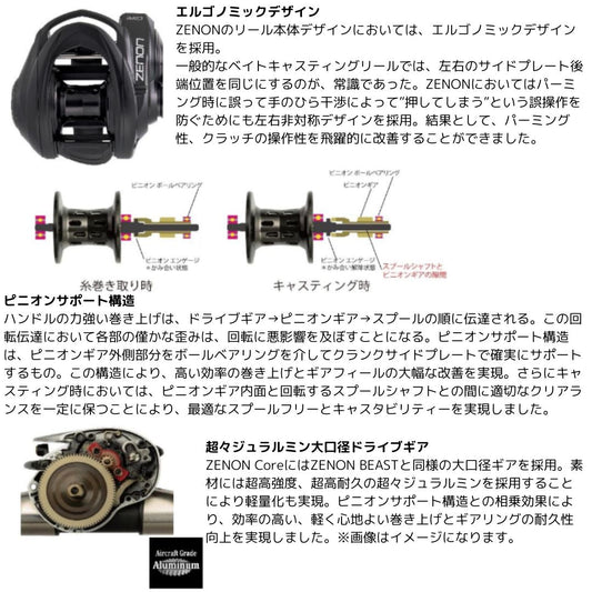 ゼノン コア