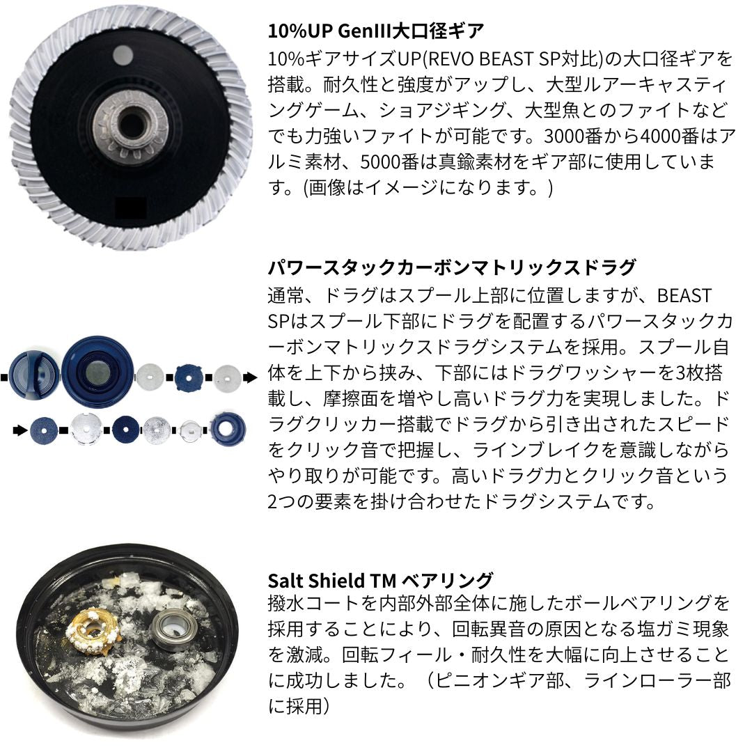 BEAST SP（ビースト SP）