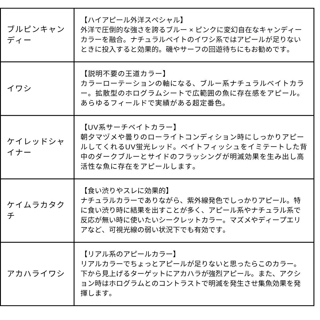 ソニックブーム ＳＢミノー 125F