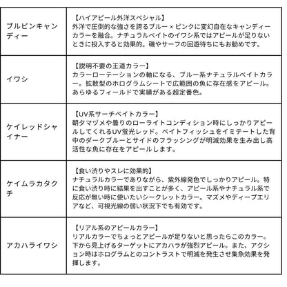 ソニックブーム ＳＢミノー 125F