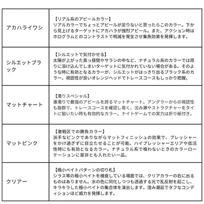 ソニックブーム ＳＢショット 95S