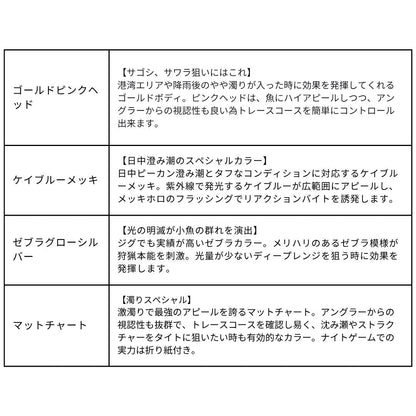 ハードコア バレットファスト（Ｓ）100ｍｍ