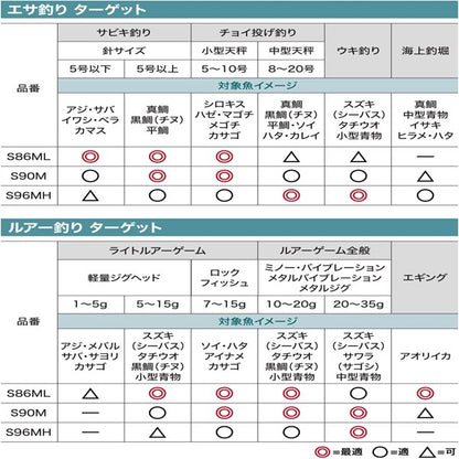 【レンタル】サビキ直行セット