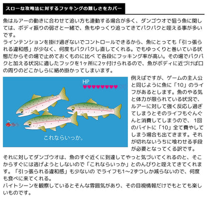 ダンゴウオDR-High