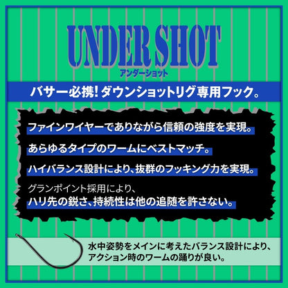 ノガレスアンダーショット