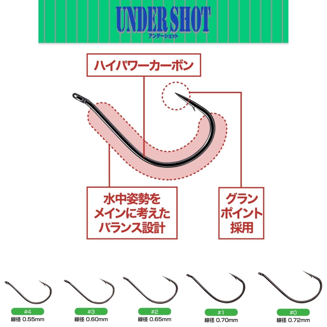 ノガレスアンダーショット