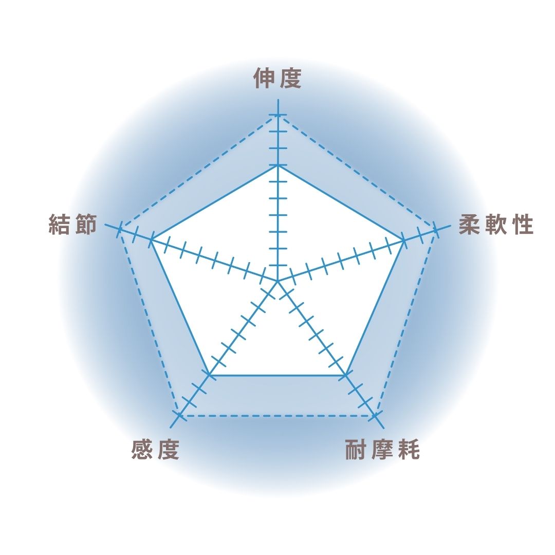 ショックリーダー