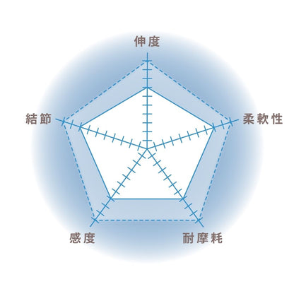 ショックリーダー