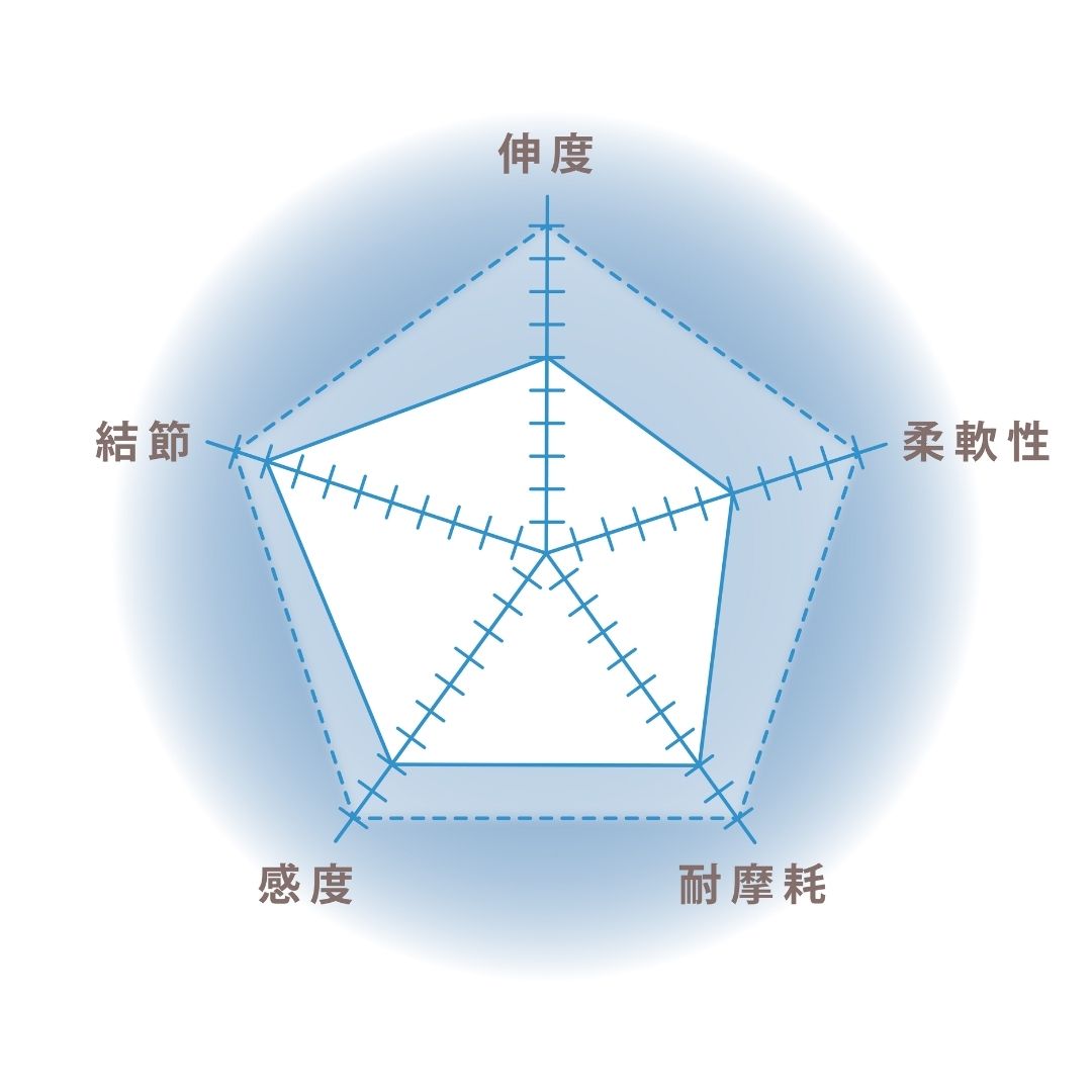 VEP ショックリーダー ［ナイロン］50m