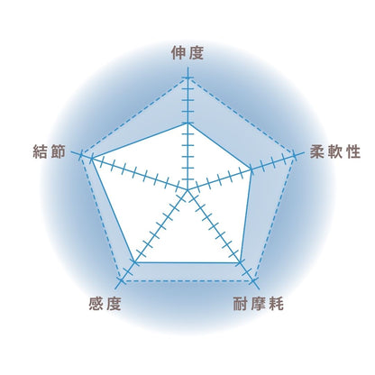 VEP ショックリーダー ［ナイロン］50m