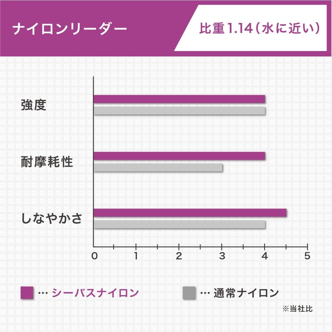 シーバスショックリーダー VEP-Fナイロン