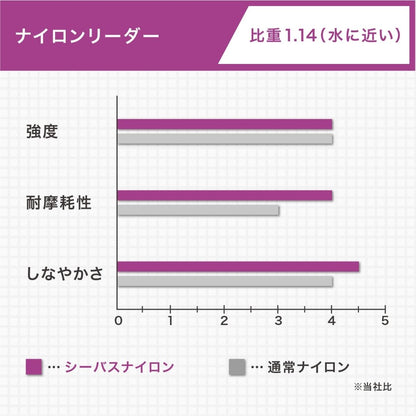 シーバスショックリーダー VEP-Fナイロン