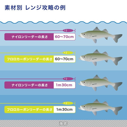 シーバスショックリーダー VEP-Fナイロン