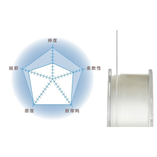 フロロショックリーダー　30m