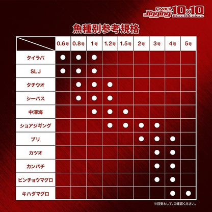 ジギング10×10マックスパワーPE X8