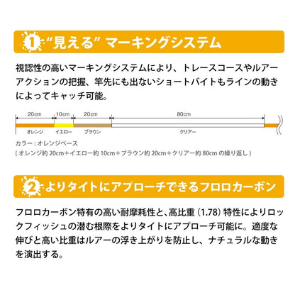 ロックオンフロロカーボン　100m