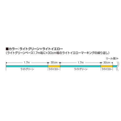 トラウトアドバンスベイトフィネスPE X4　100m