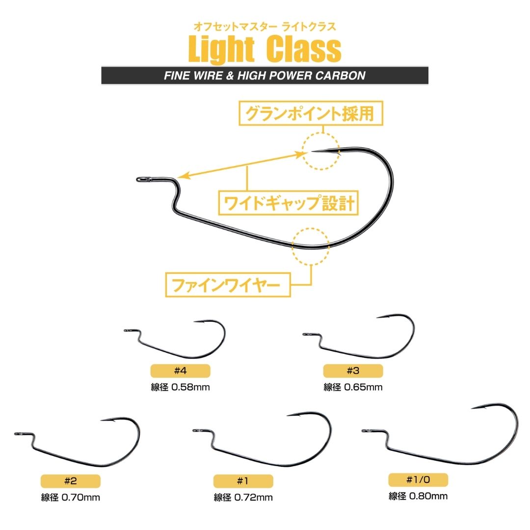 オフセットマスター ライトクラス