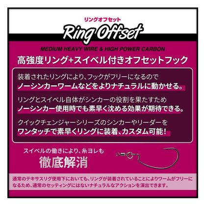 リングオフセット