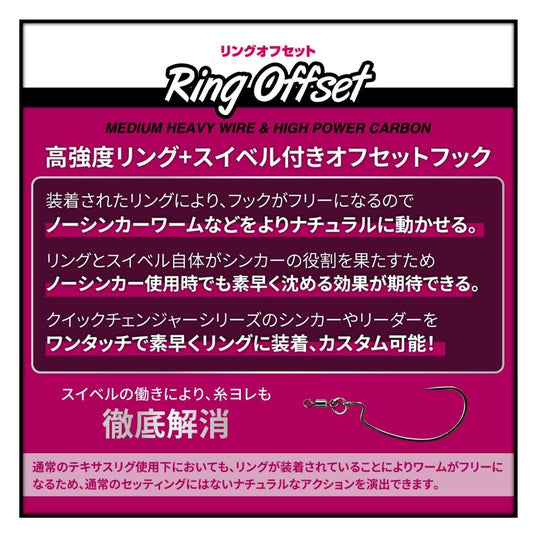 リングオフセット