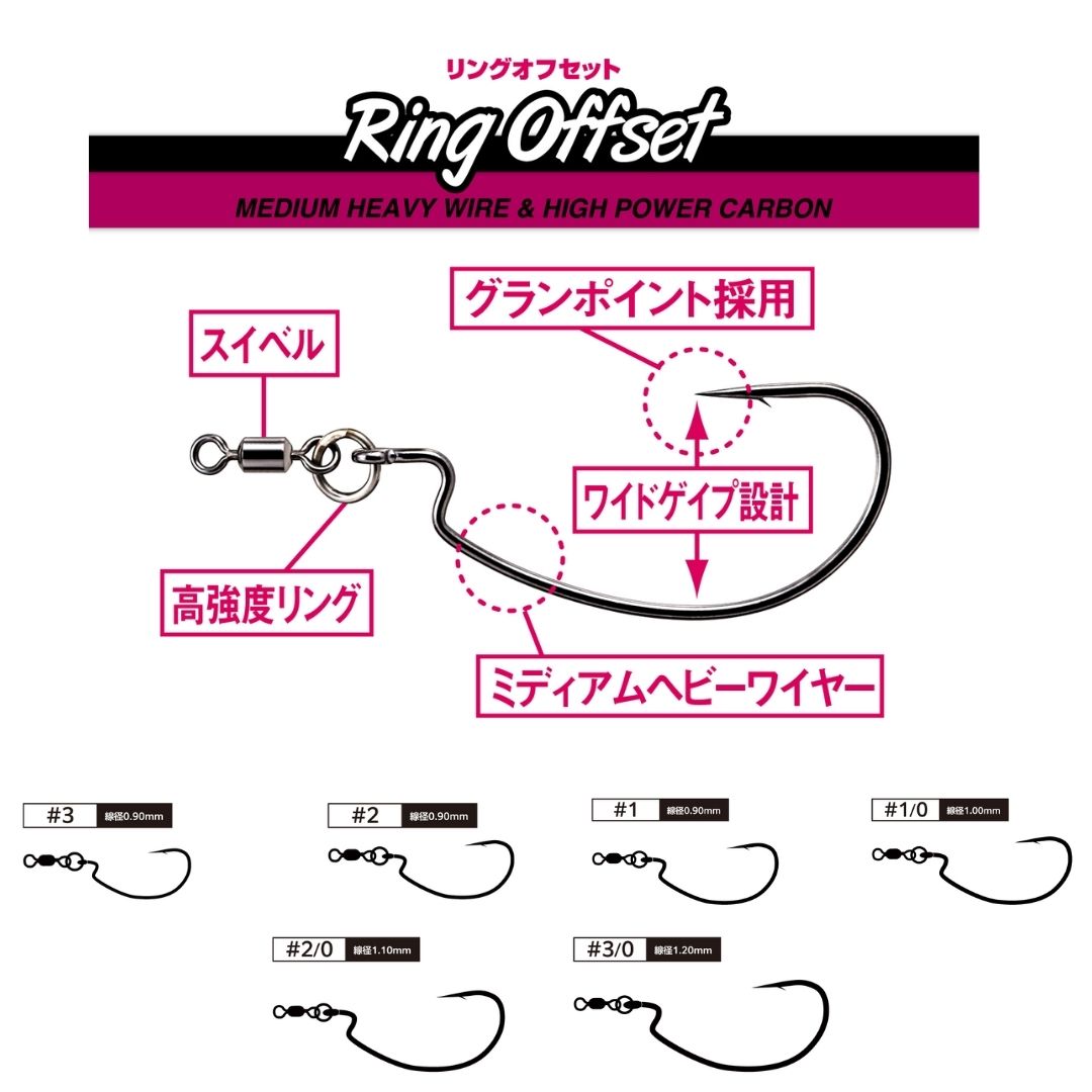 リングオフセット