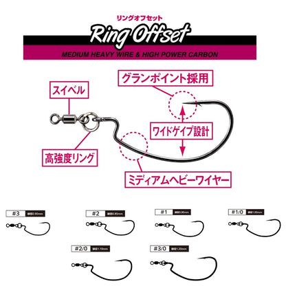 リングオフセット